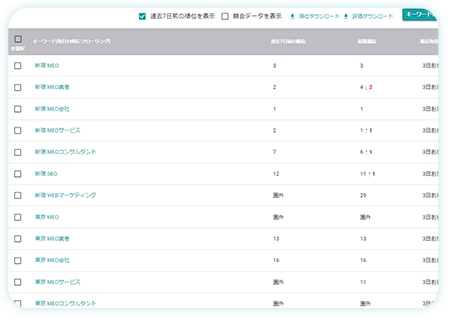 キーワード順位・競合他社分析