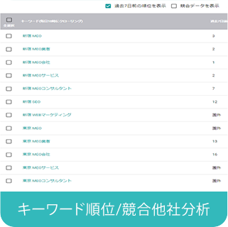 キーワード順位・競合他社分析