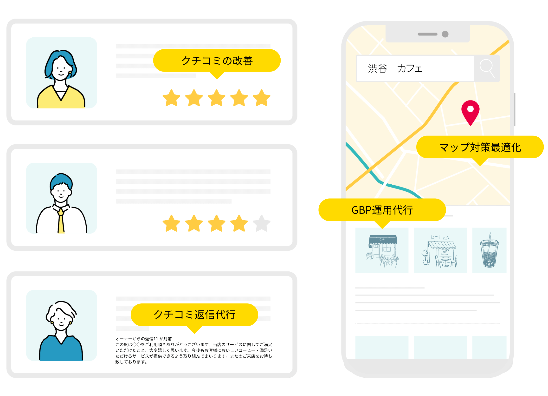 Googleマップの設定・運用を代行