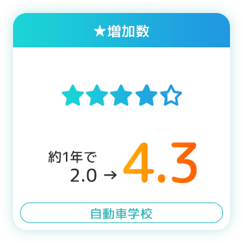 クチコミ評価増加数