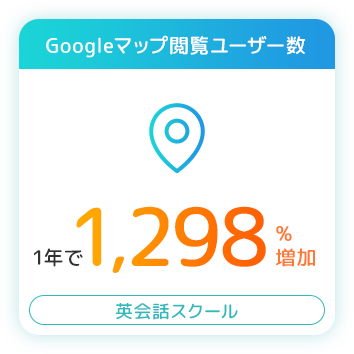 Googleマップ閲覧ユーザー数